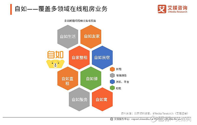 2019中国长租公寓行业案例分析——泊寓、自如、窝趣的租赁服务对比研究